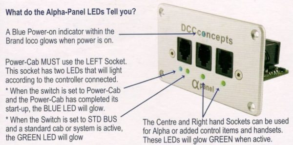 DCD-DAP Alpha Panel Layout panel for NCE and Roco - Image 2