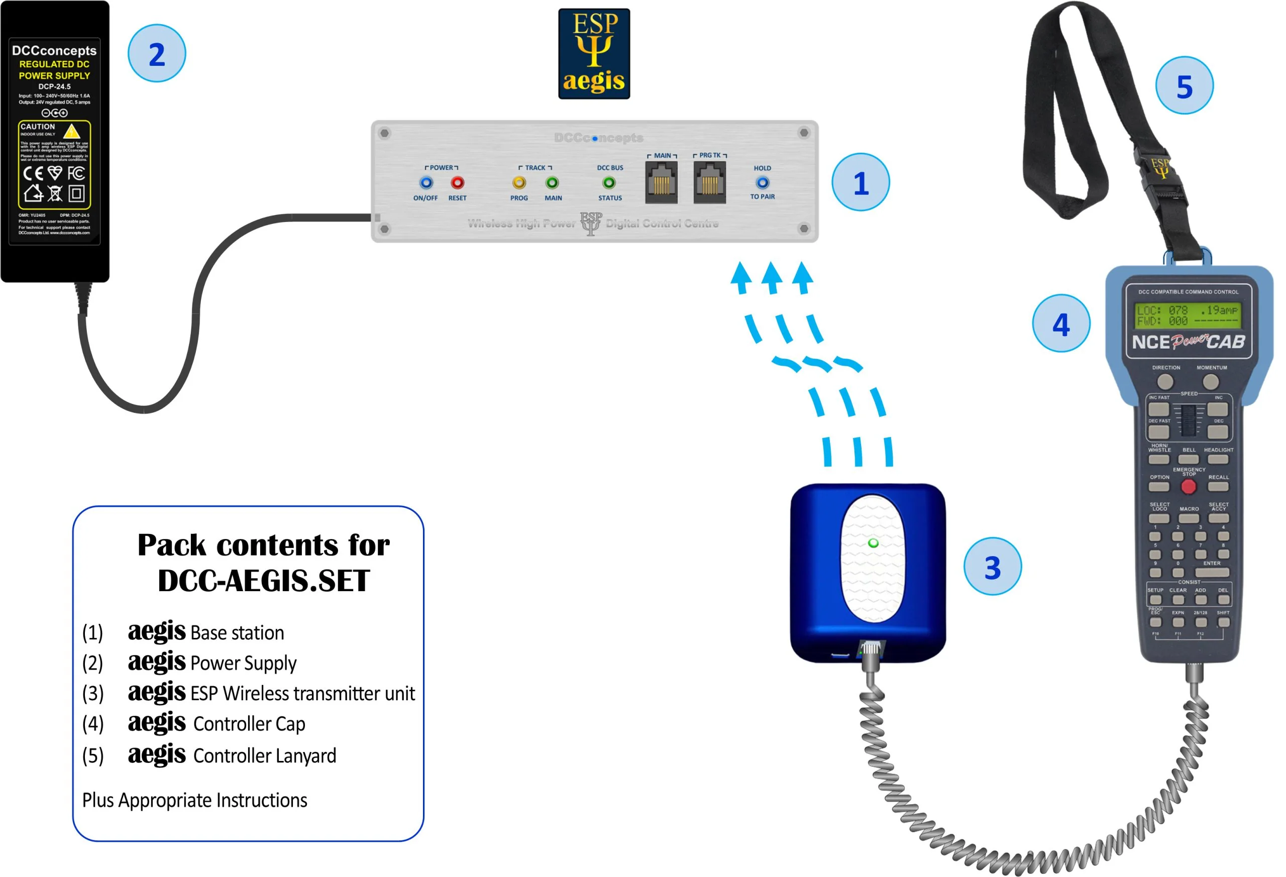 DCC-AEGIS.SET ESP Ψ Aegis 5 Amp Wireless System for PowerCab - Image 14