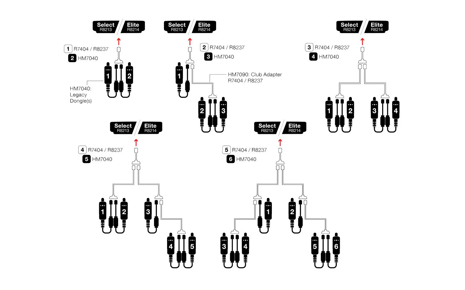 R7404 HM7090: Club Adapter - Image 3