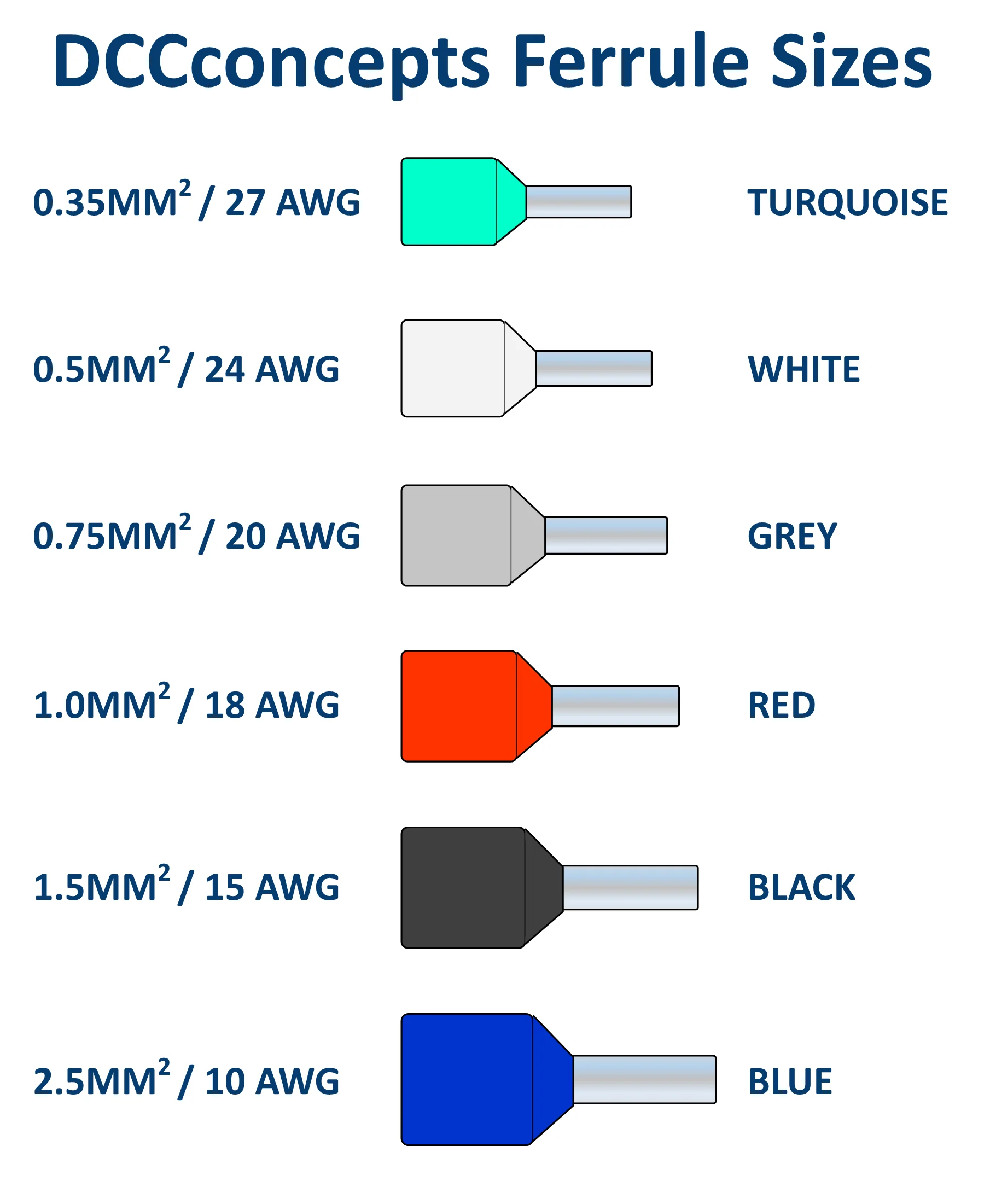 DCW-F035.TQZ Turquoise Ferrules for 27 AWG ~ 0.35mm SQ wire - Image 2